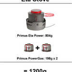 Primus Eta Total Weight Concept – Eta Power, 3 kb